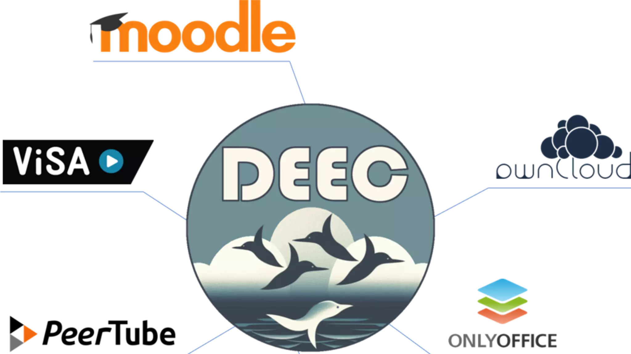 workflow_deec